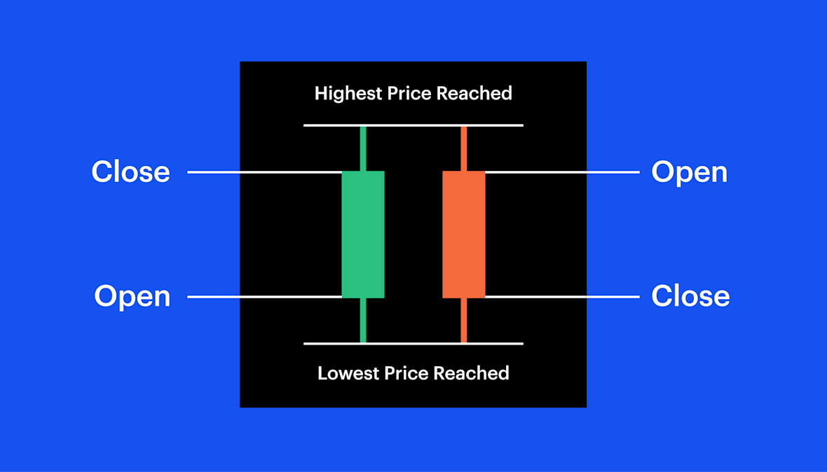 Parts of a Candlestick